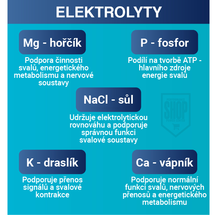 Natios Electrolyte Complex, Elektrolyt komplex, Citrón, 600 g popis 5